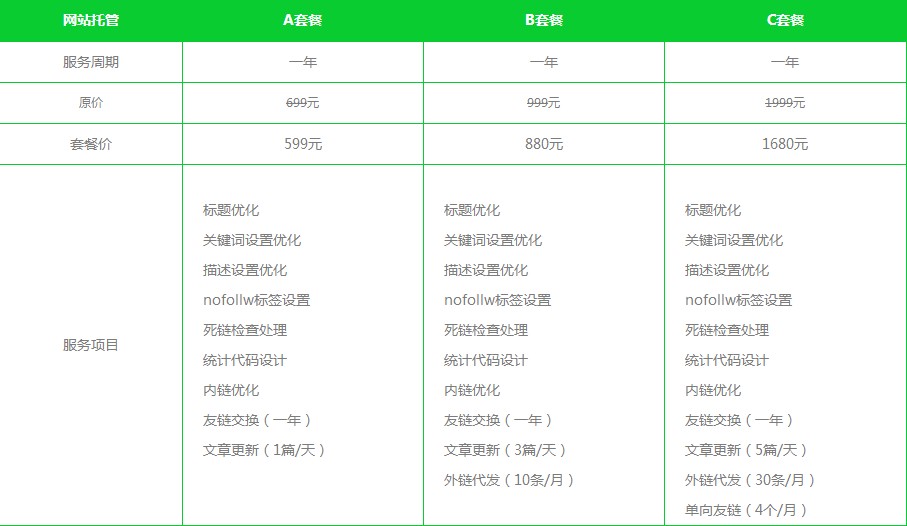 内部绝密传真282期