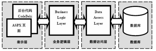 系统架构