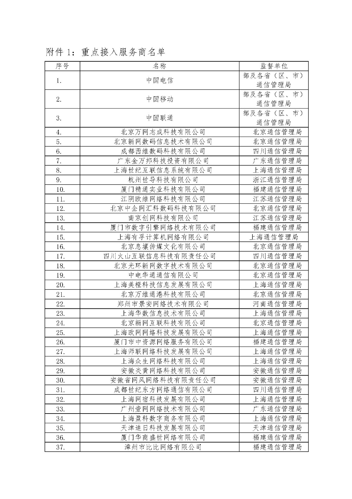 内部绝密传真282期