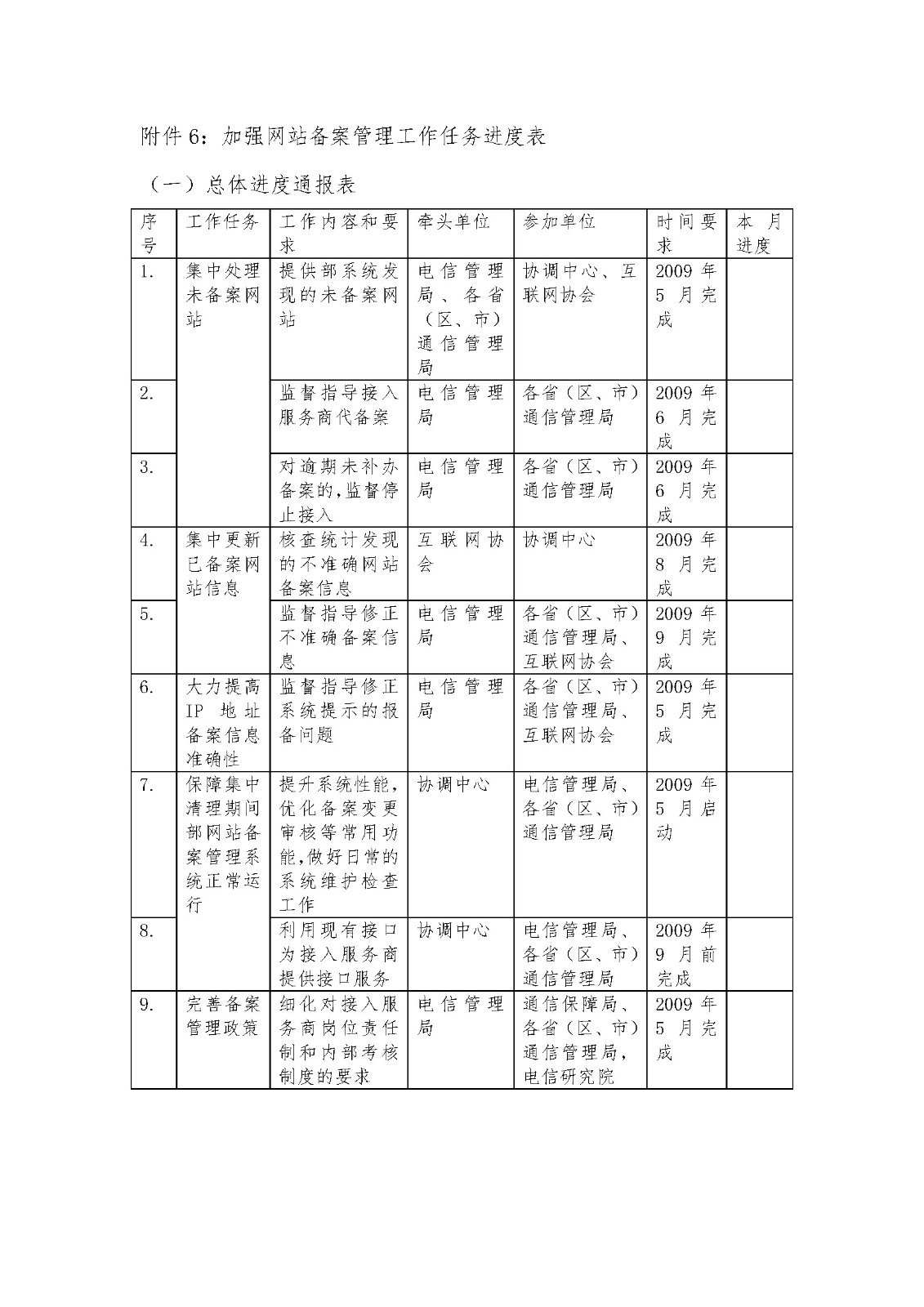 内部绝密传真282期