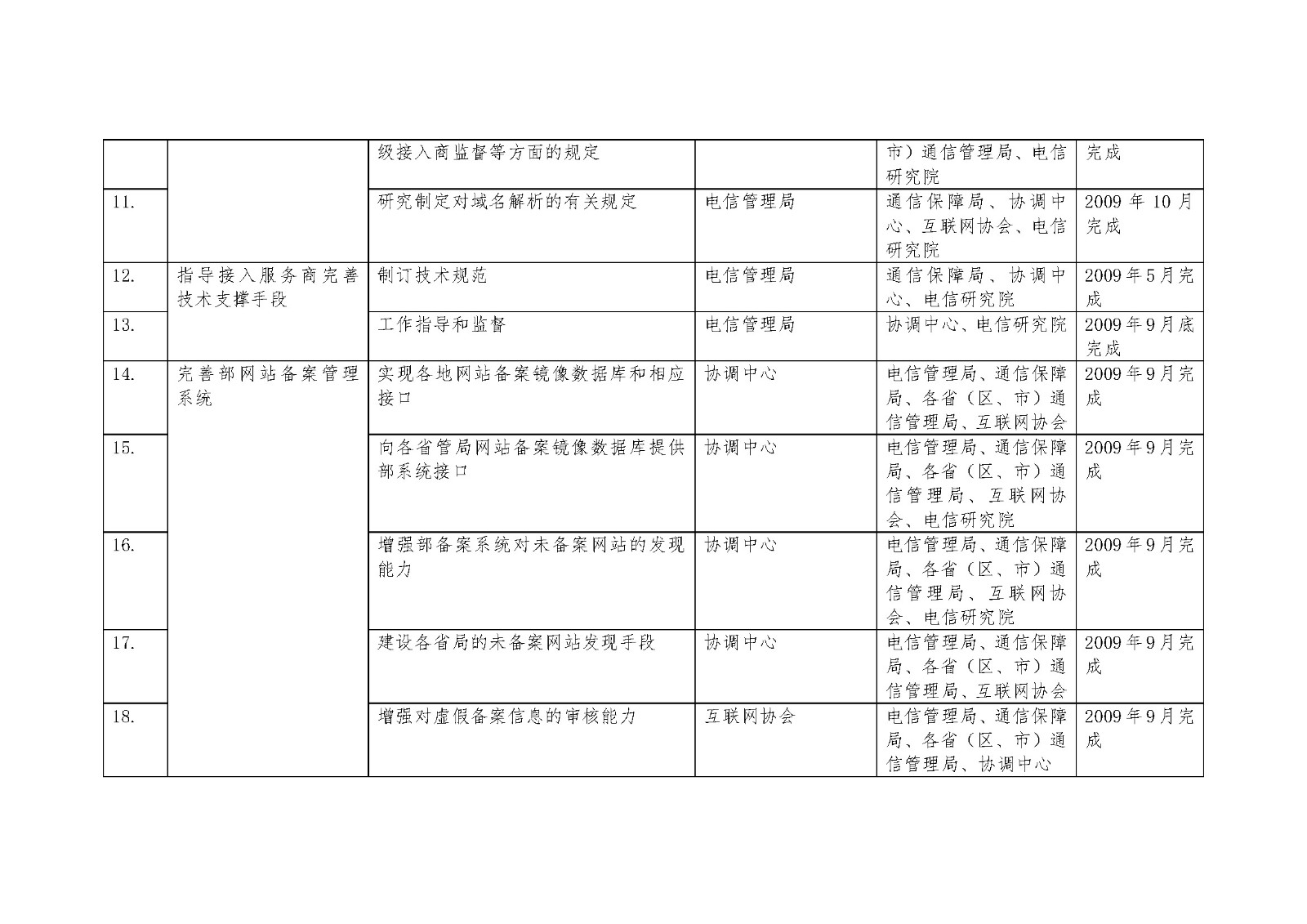 内部绝密传真282期