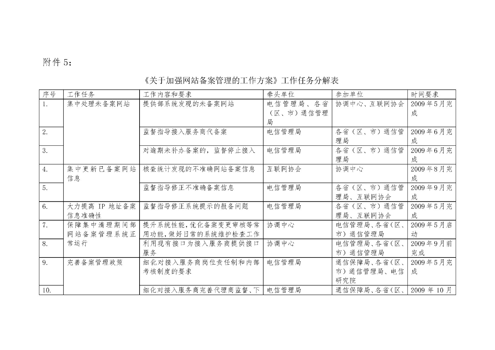 内部绝密传真282期