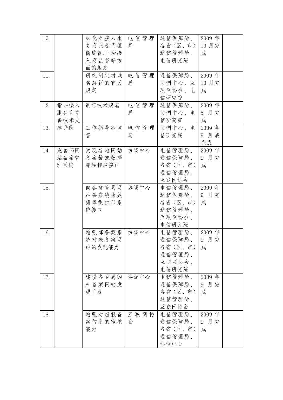 内部绝密传真282期