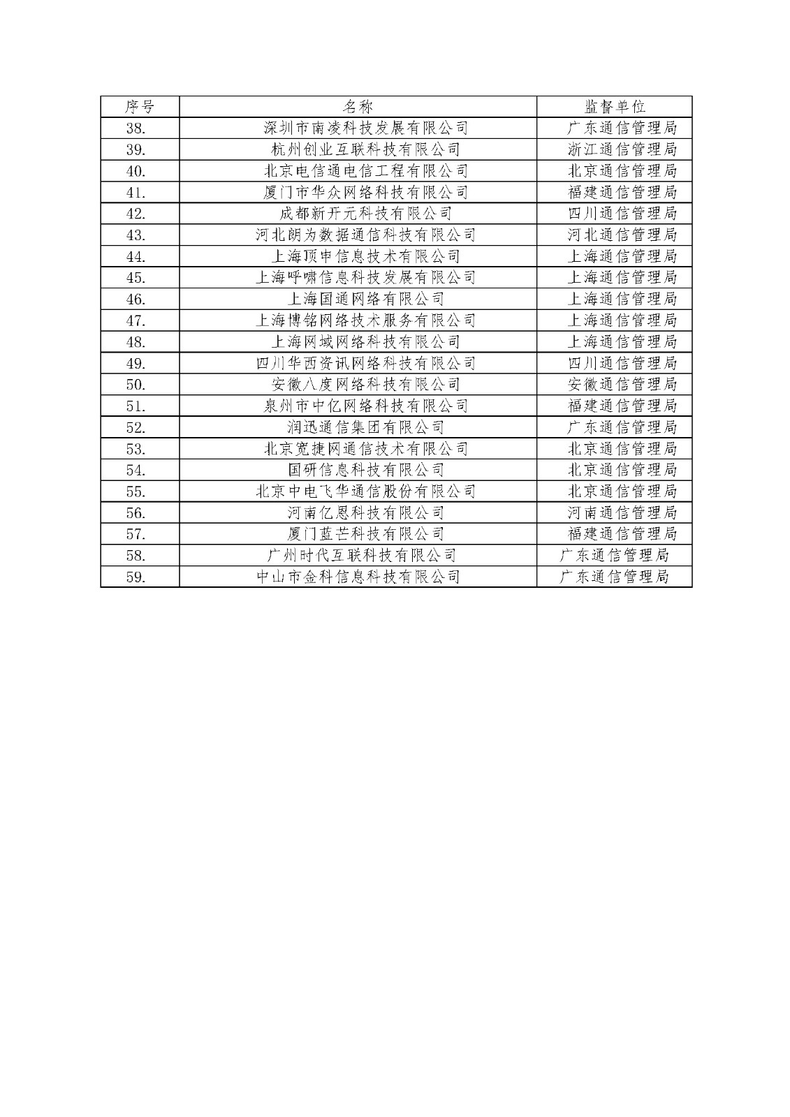 内部绝密传真282期