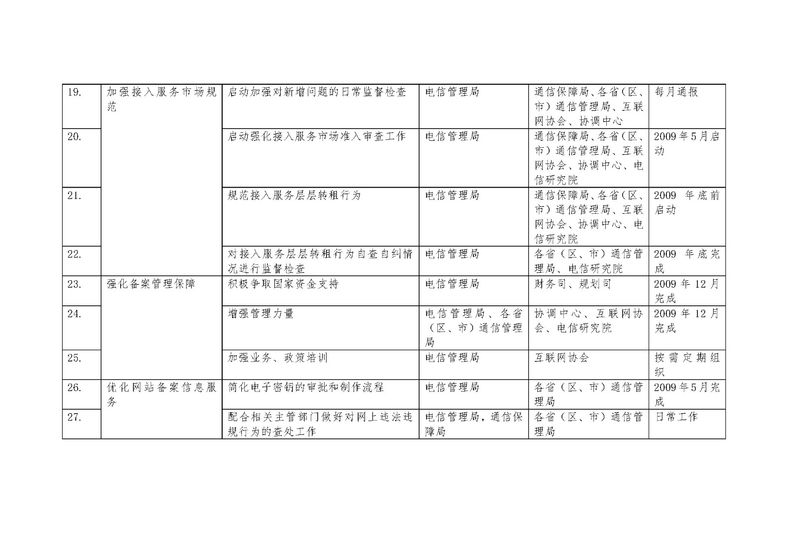 内部绝密传真282期