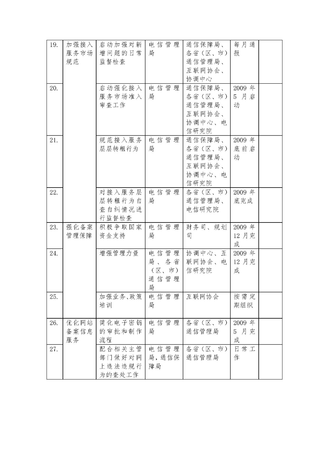 内部绝密传真282期