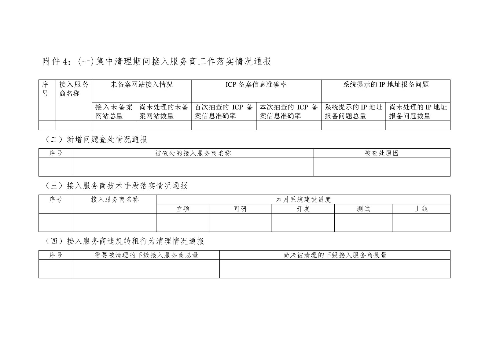 内部绝密传真282期