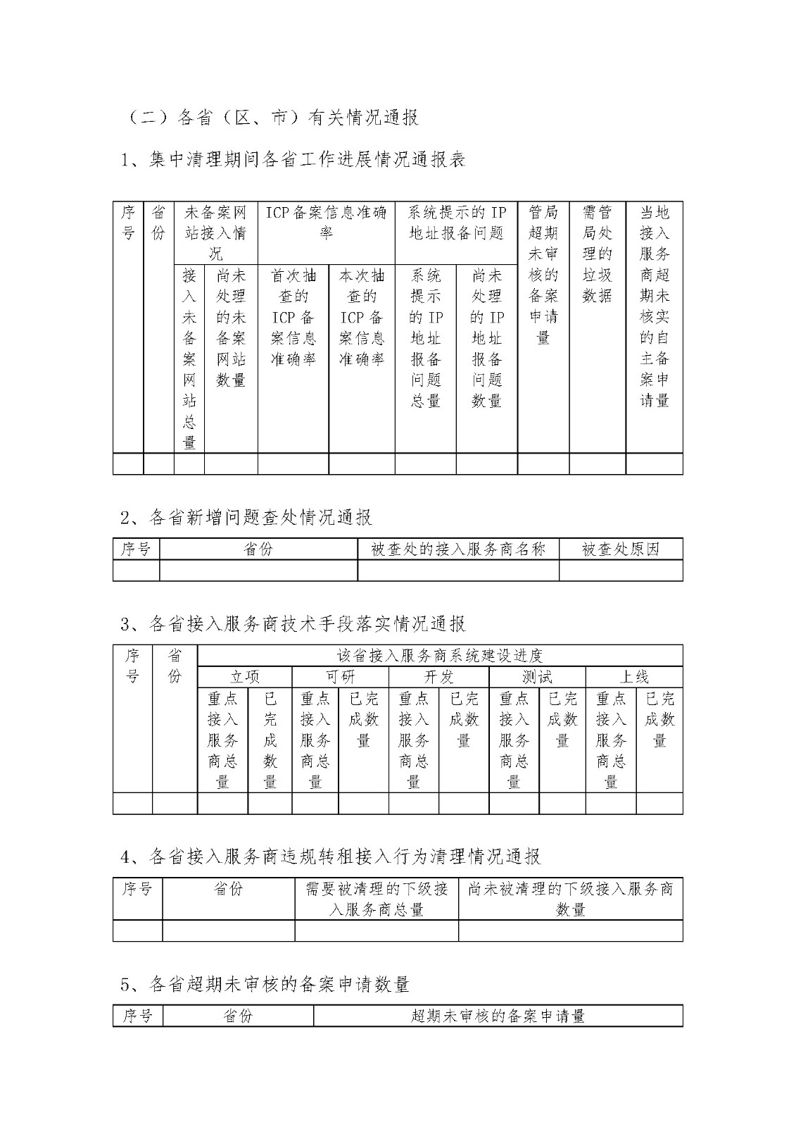 内部绝密传真282期