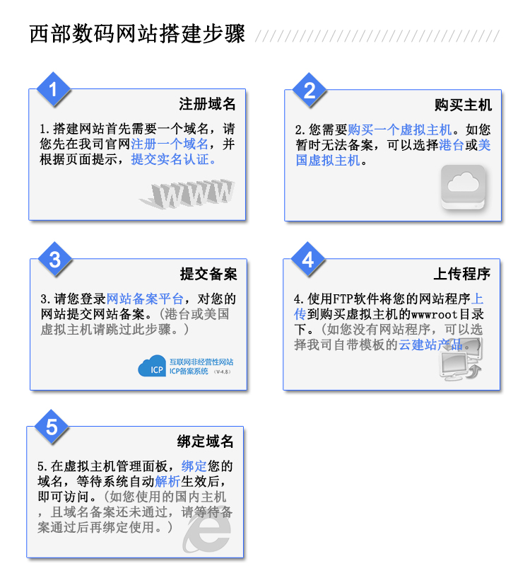 内部绝密传真282期