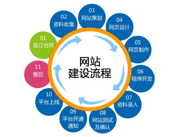 如何选择网站建设公司？