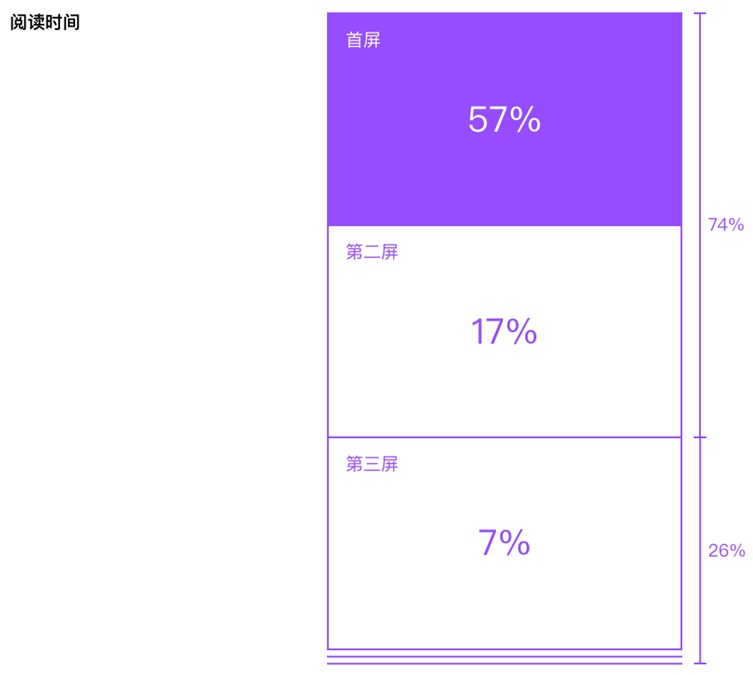 内部绝密传真282期