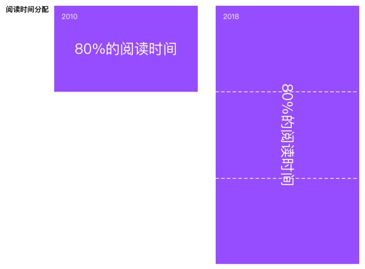 内部绝密传真282期