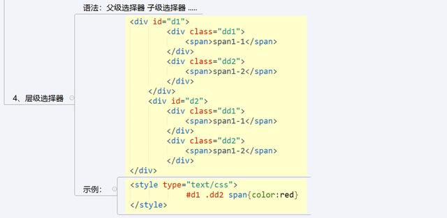 内部绝密传真282期