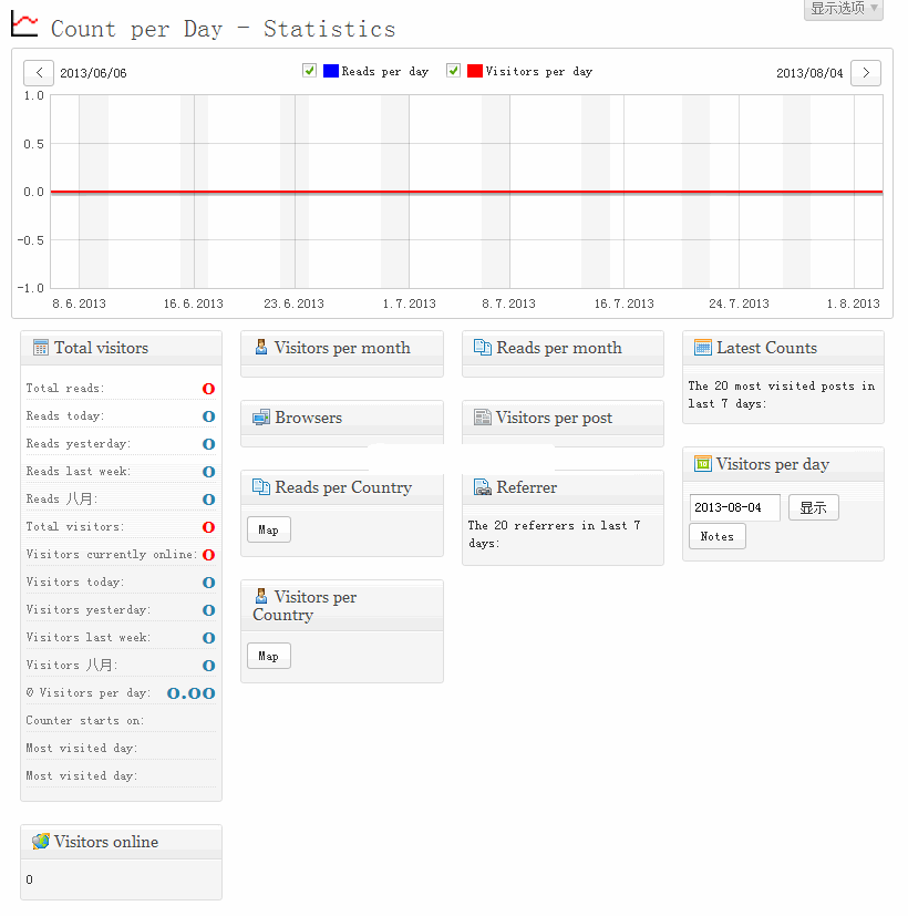 count-per-day-wpdaxue_com