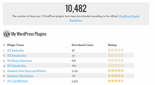 wp-plugin-repo-stats-wpdaxue_com