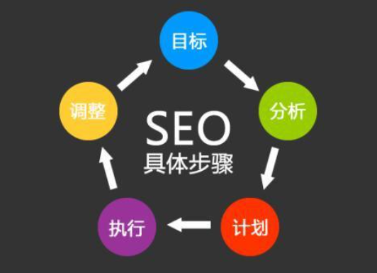 SEO文章