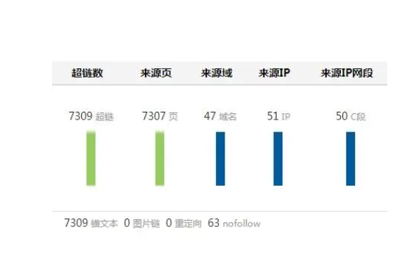 外链数量