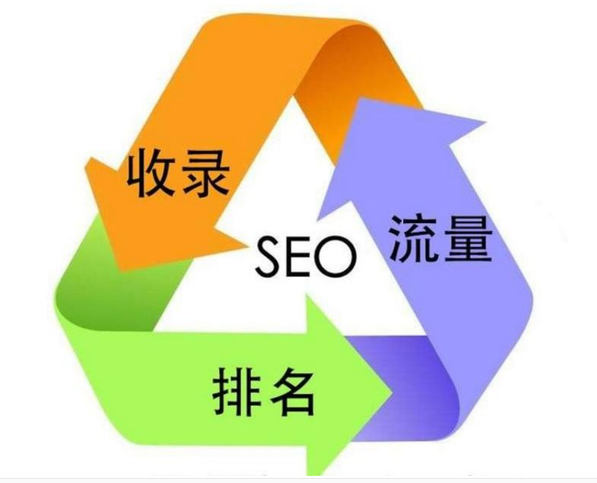 外链的SEO